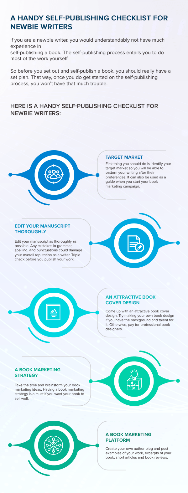 self publishing checklist for writers